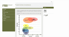 Desktop Screenshot of compmat.tuwien.ac.at