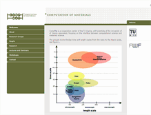 Tablet Screenshot of compmat.tuwien.ac.at